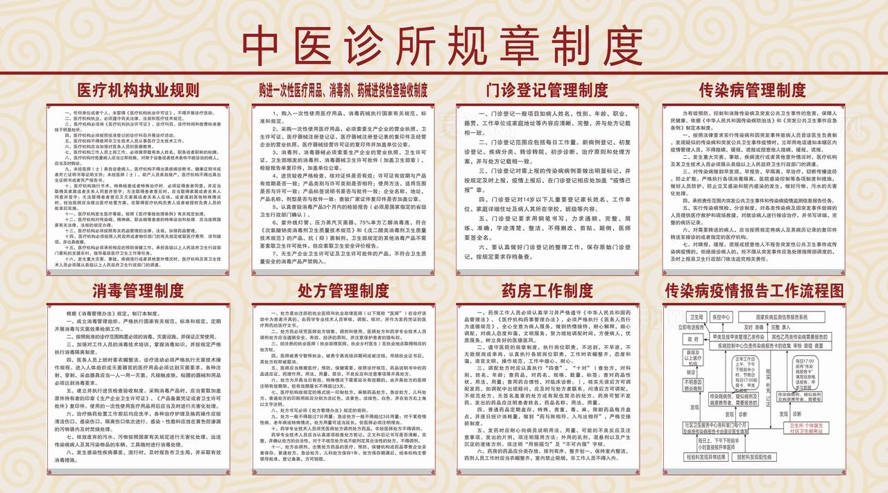 中医制度图片