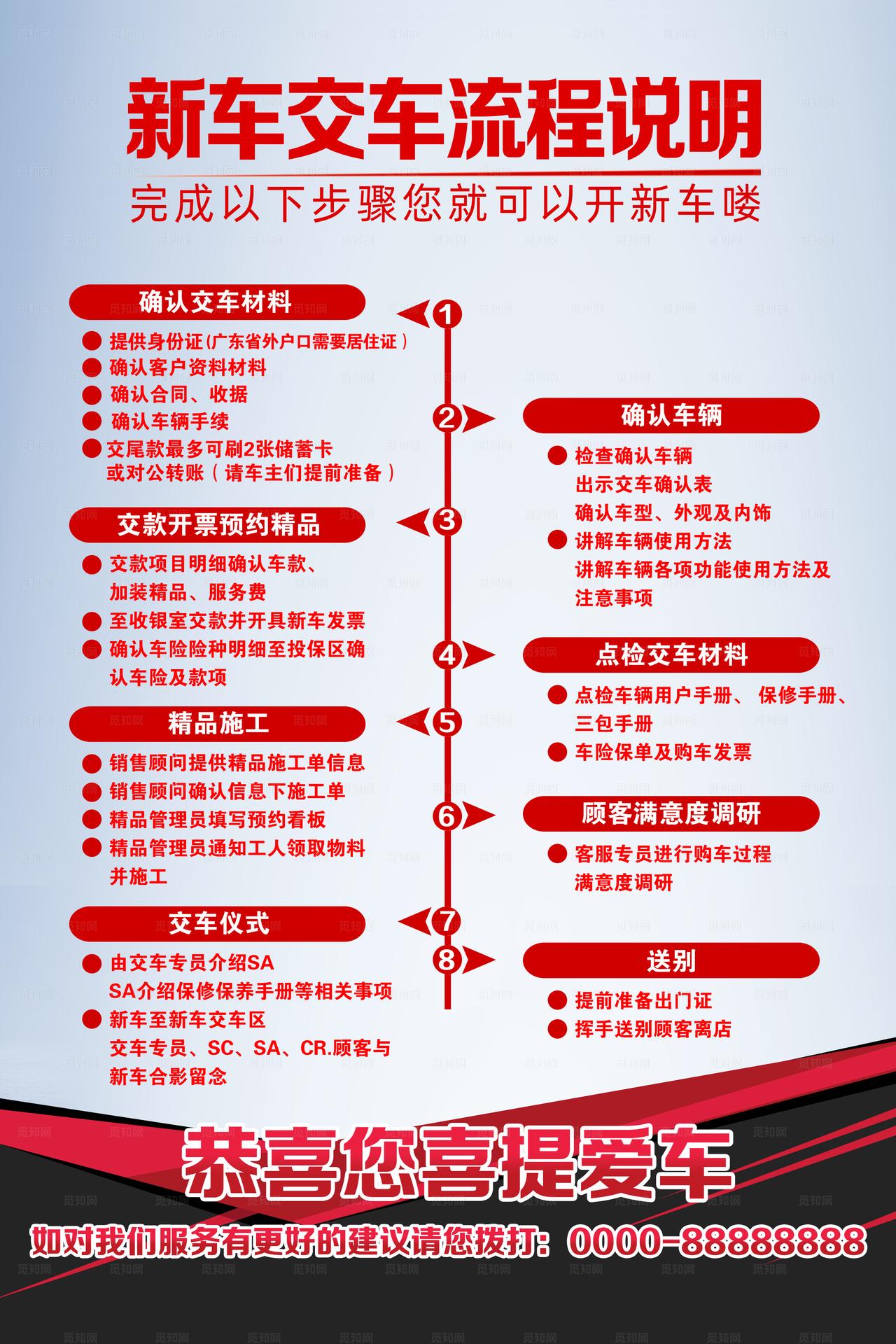 交车流程图图片