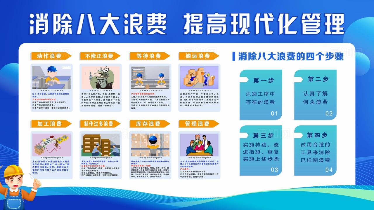 消除八大浪费宣传展板图片