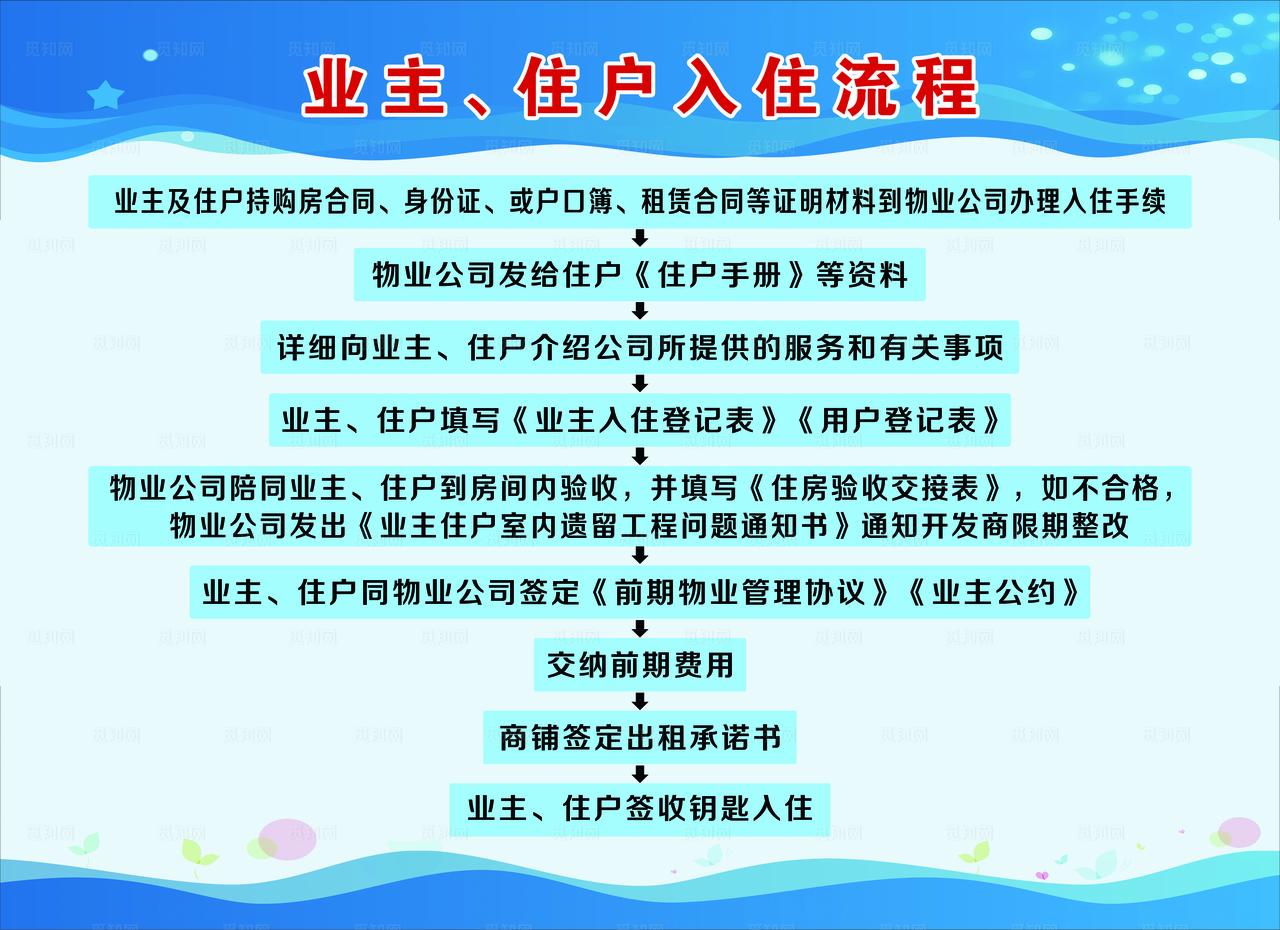 业主入住流程图图片