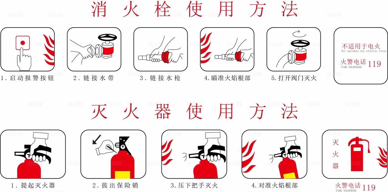 灭火器 消防栓使用方法图片