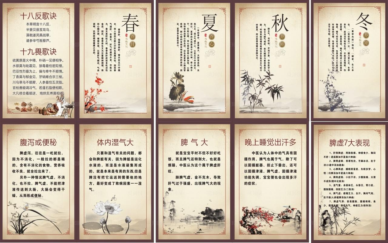 中医展板图片