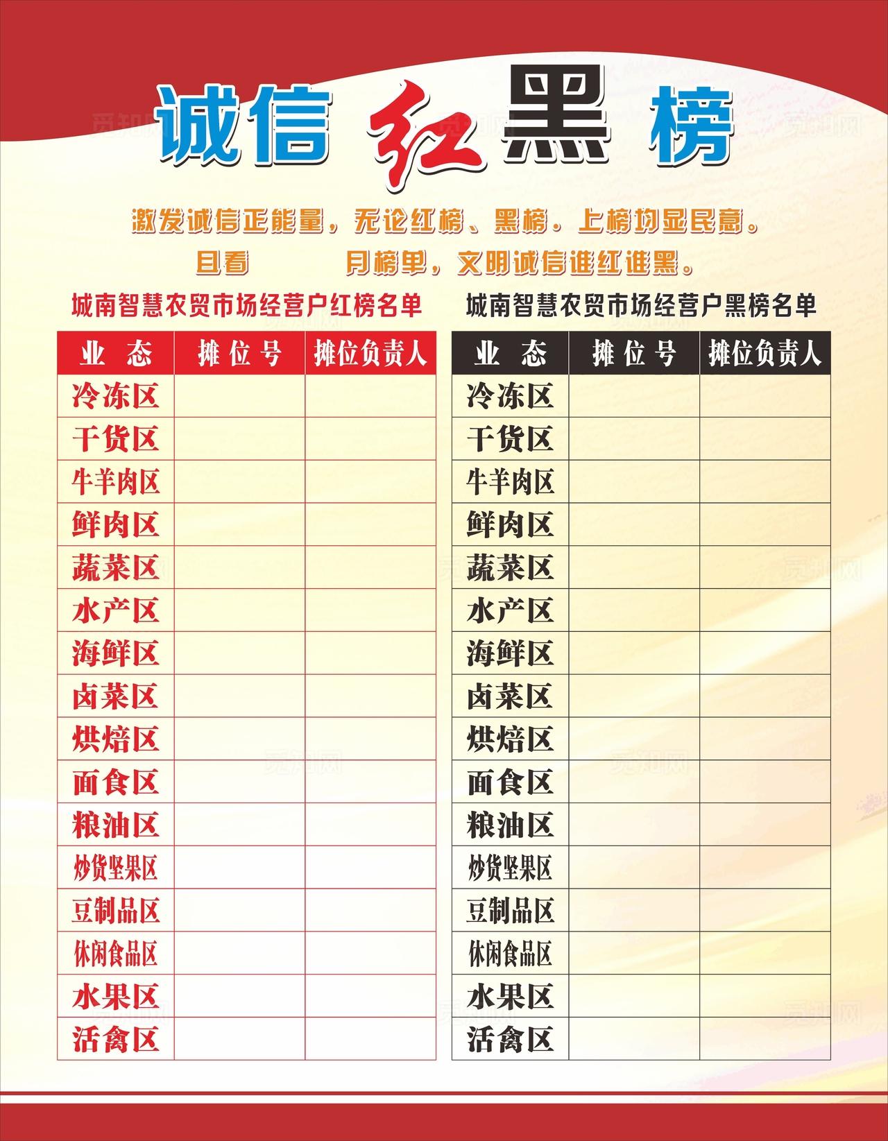 智慧农贸市场红黑榜图片