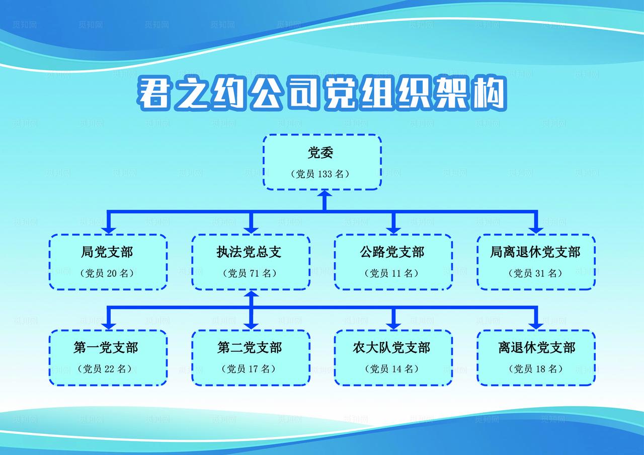 组织架构图图片