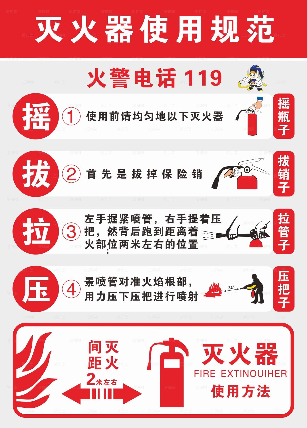 消防灭火器使用规范图片