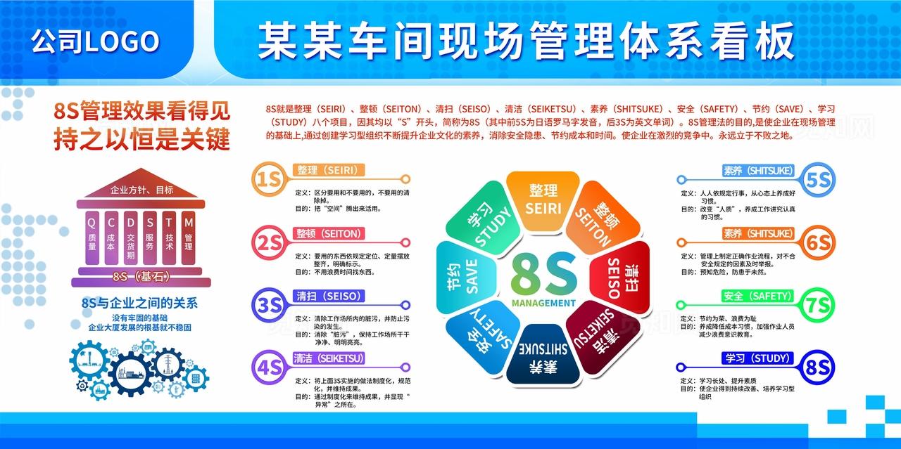 工厂8S看板图片