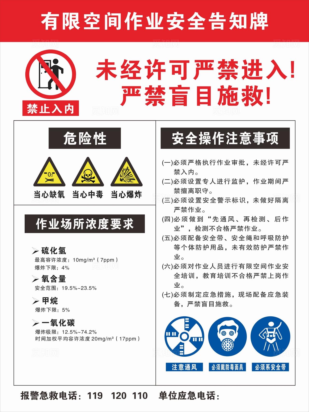 有限空间作业安全告知牌图片