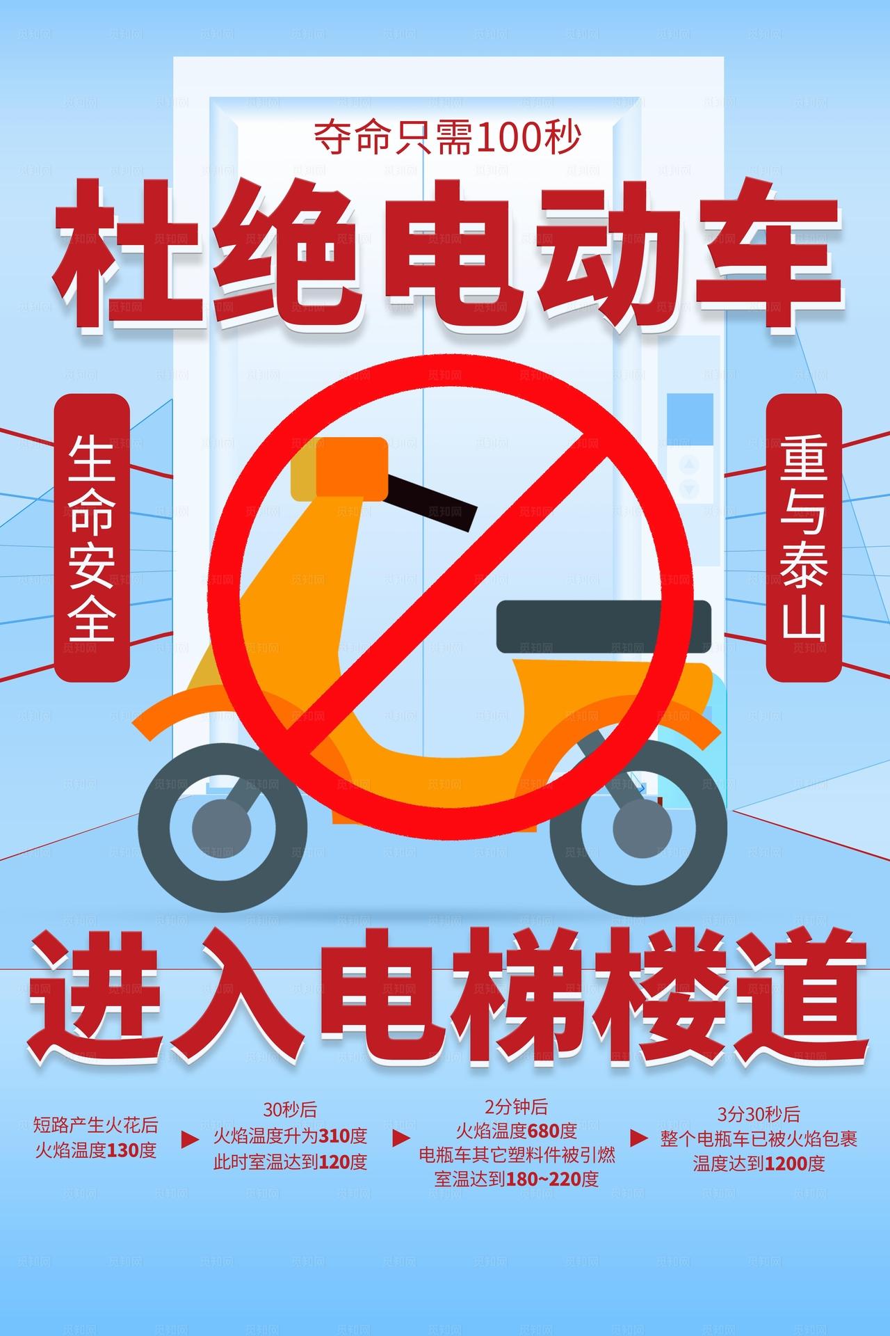 电动车消防安全宣传海报图片