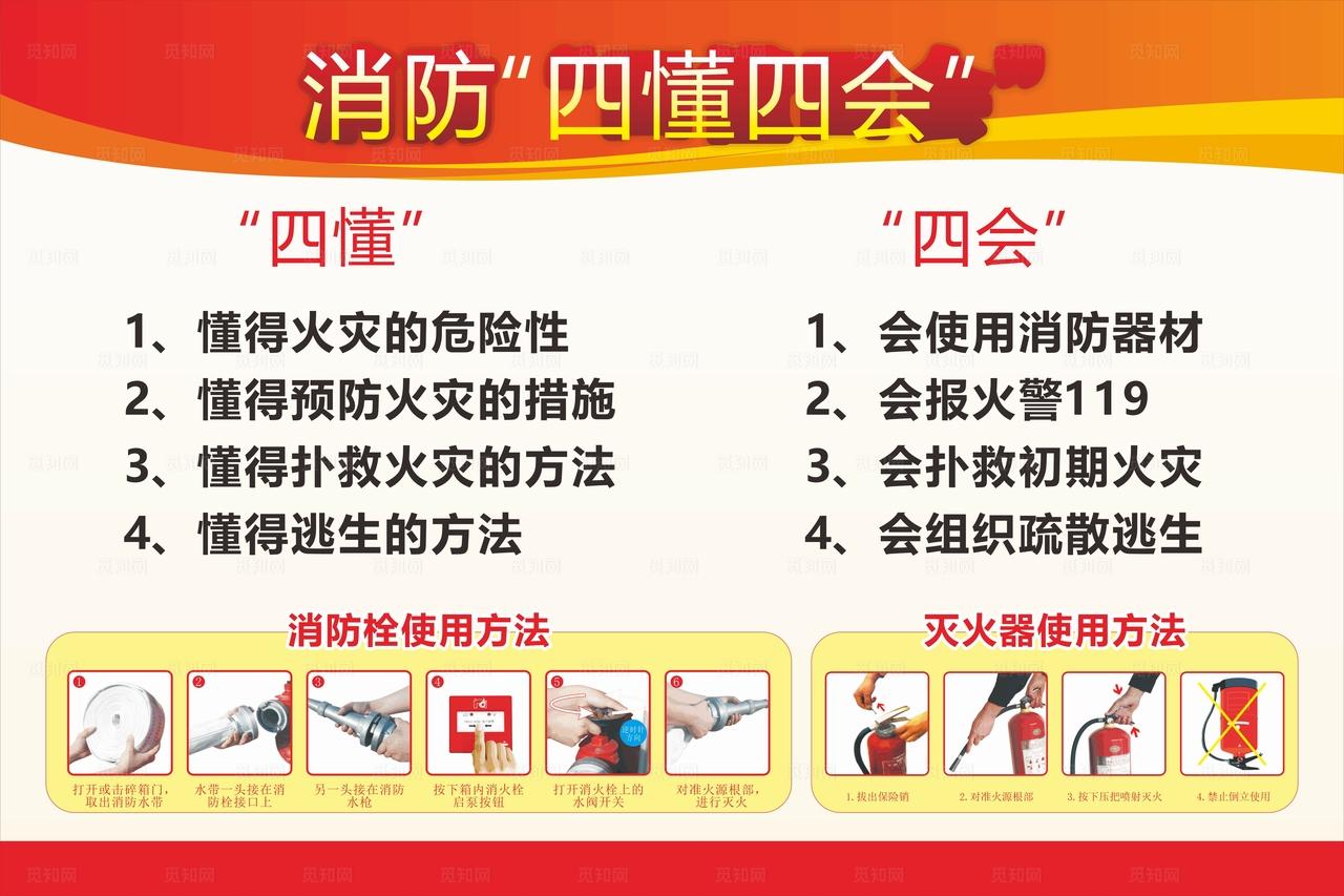 消防四懂四会图片