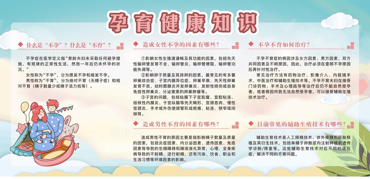 孕育知识展板图片