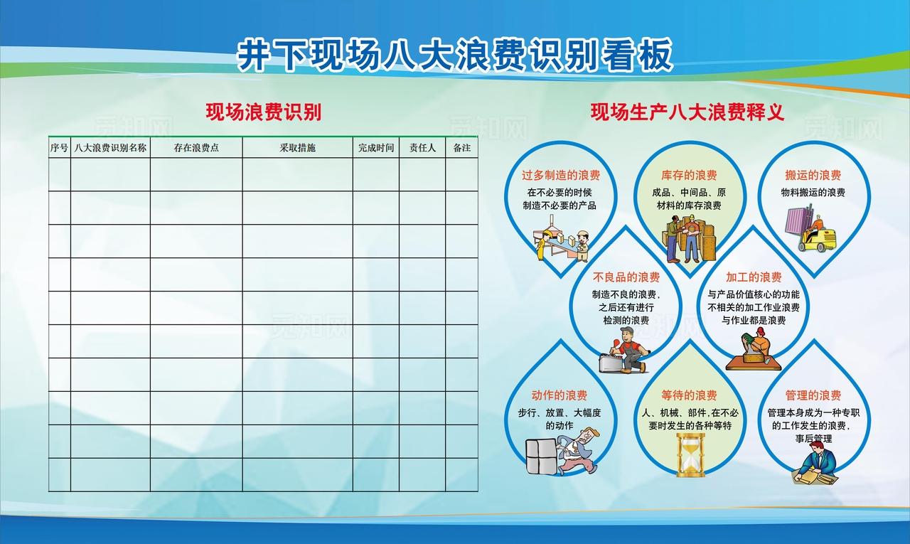 八大浪费看板图片