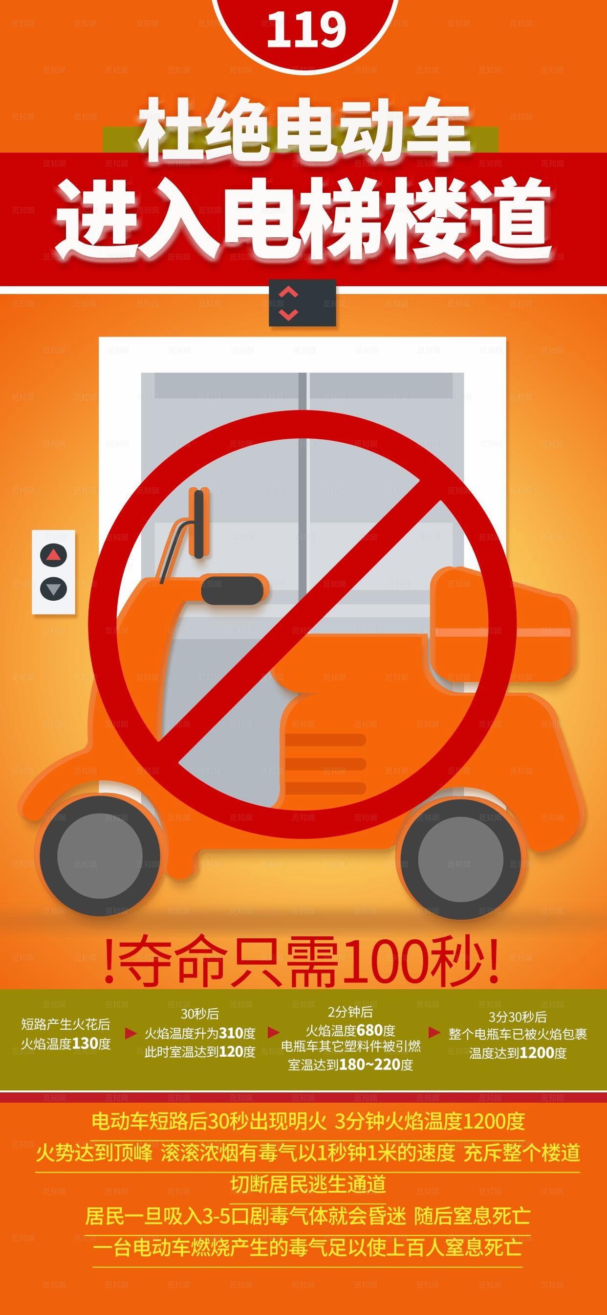 电动车消防安全手机版宣传海报图图片