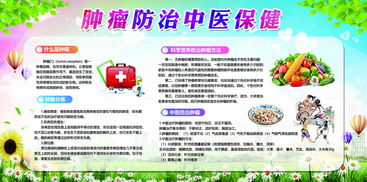 肿瘤防治的中医保健宣传展板图片
