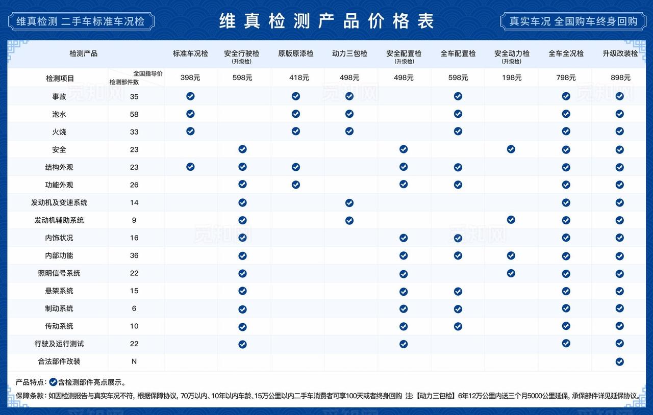 维真检测产品价格表图片