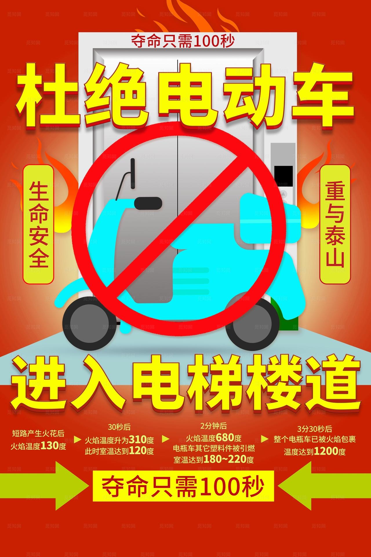 电动车消防安全宣传海报图片