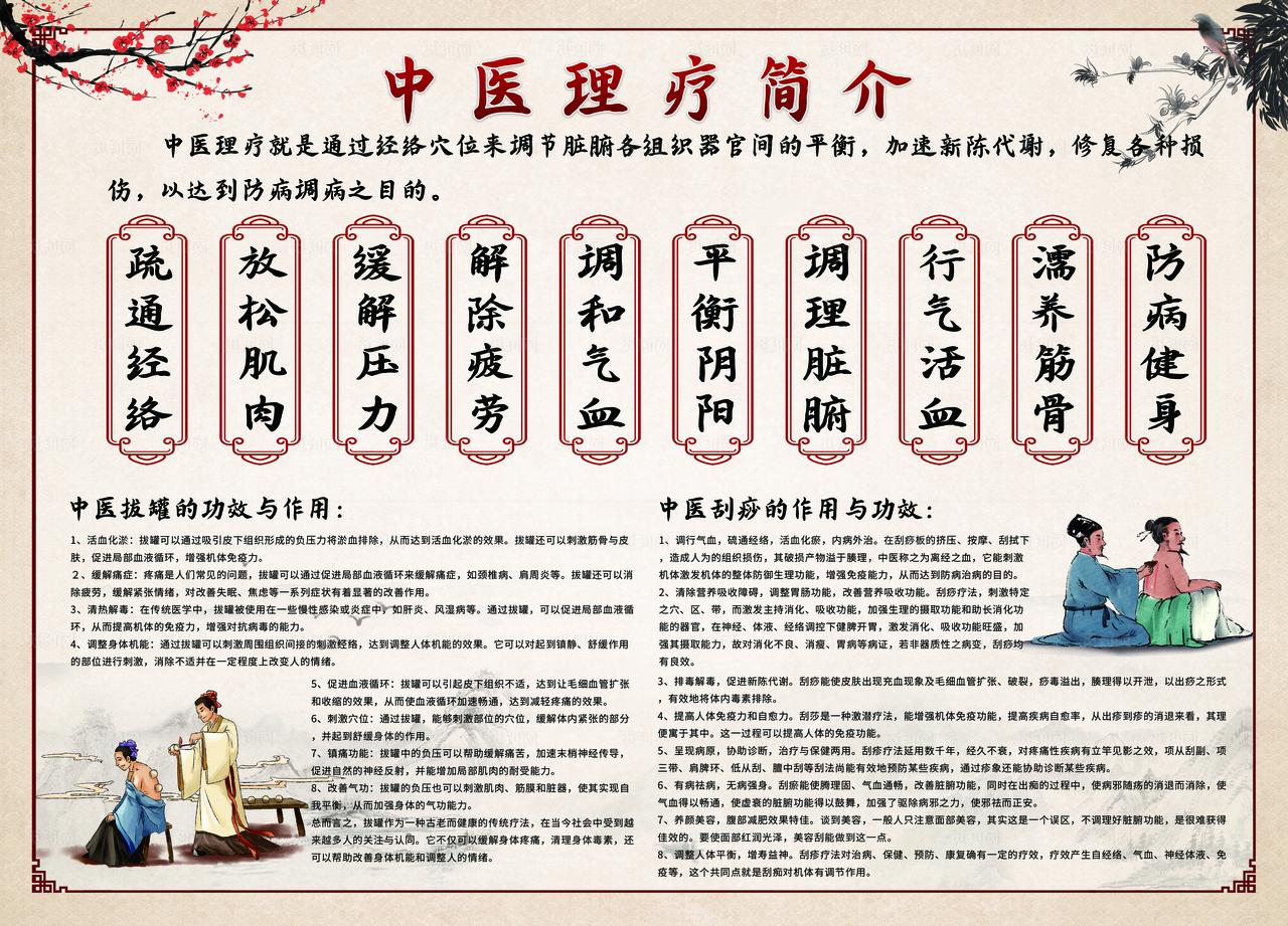 中医理疗简介图片