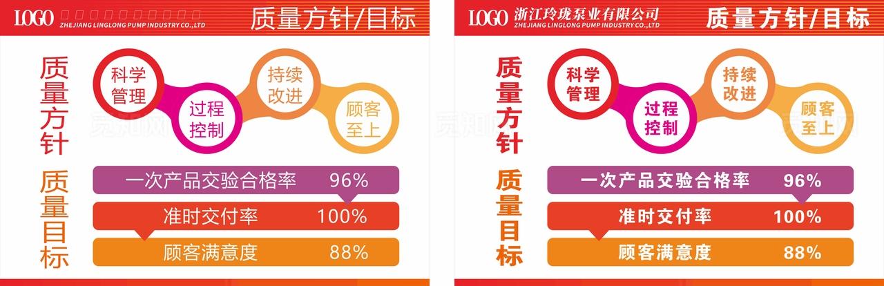 质量目标方针看板图片