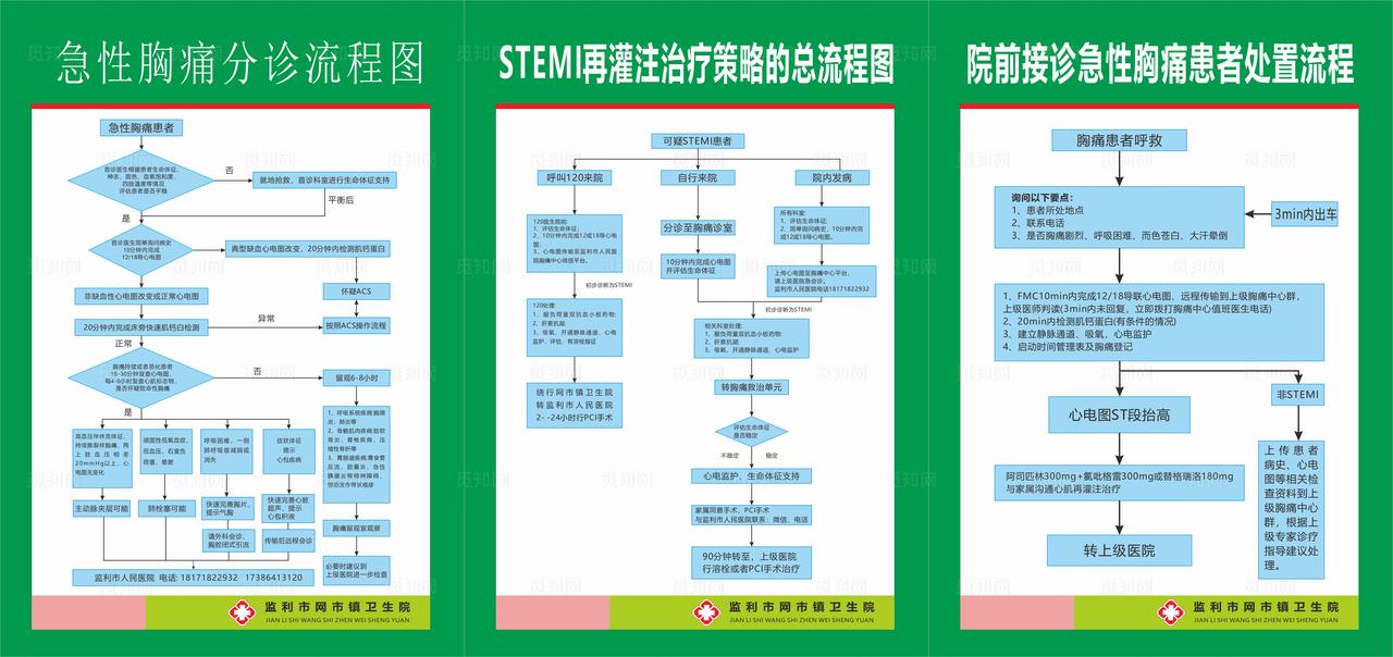 急性胸痛分诊流程图图片