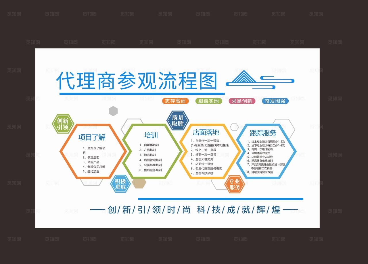 参观流程图图片