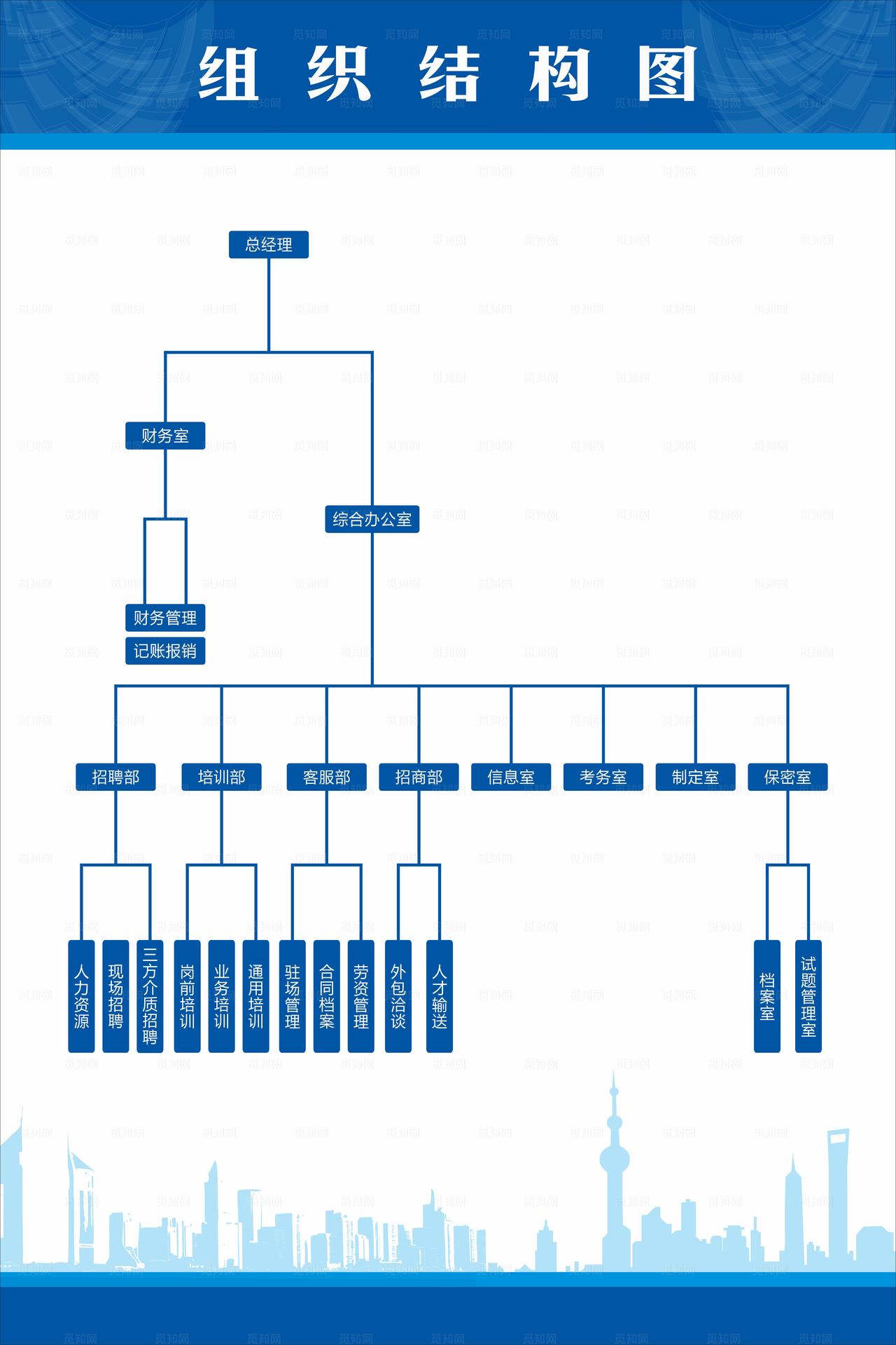 组织架构图图片
