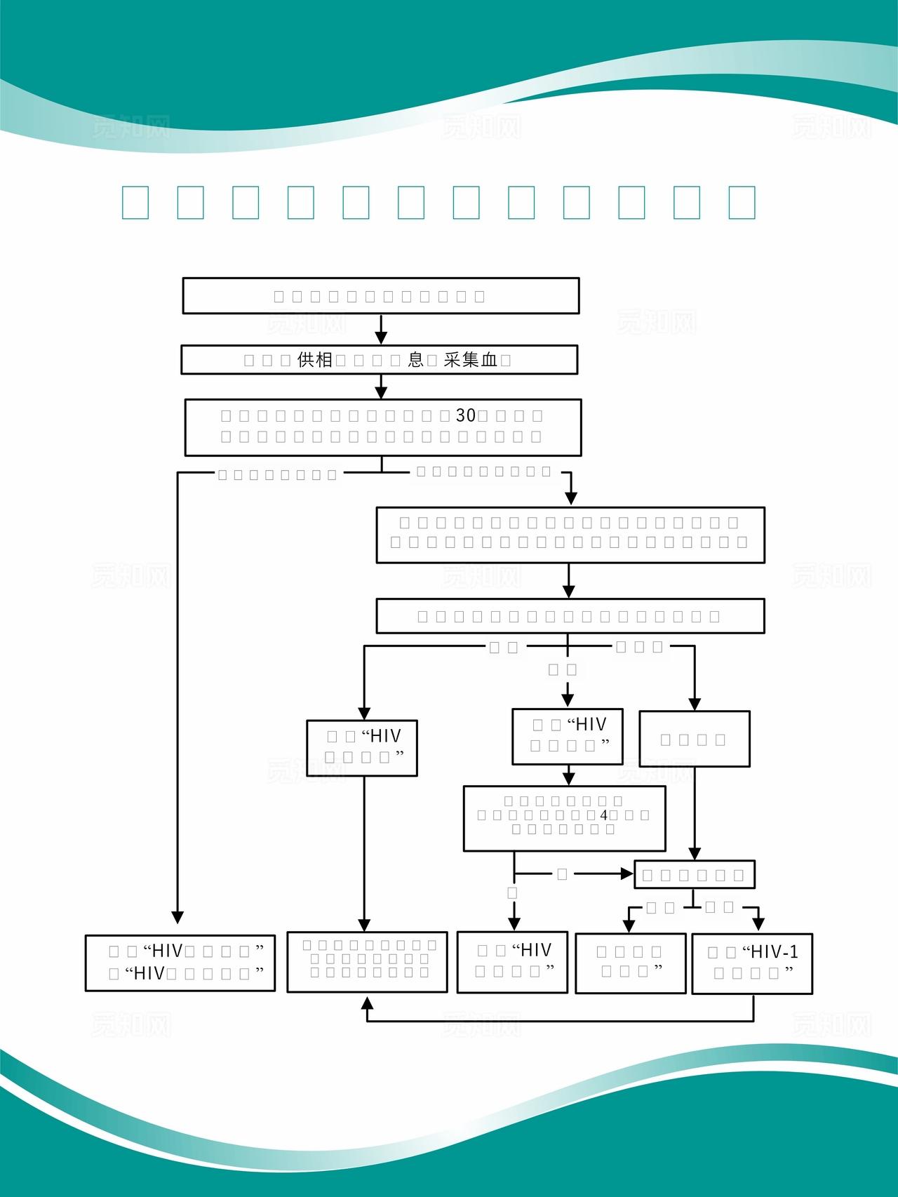 临产时艾滋病检测服务流程图片