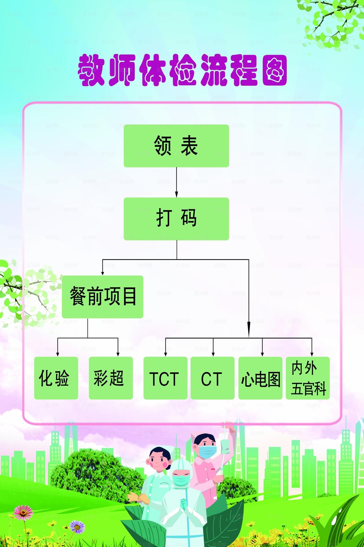 教师体检温馨提示图片