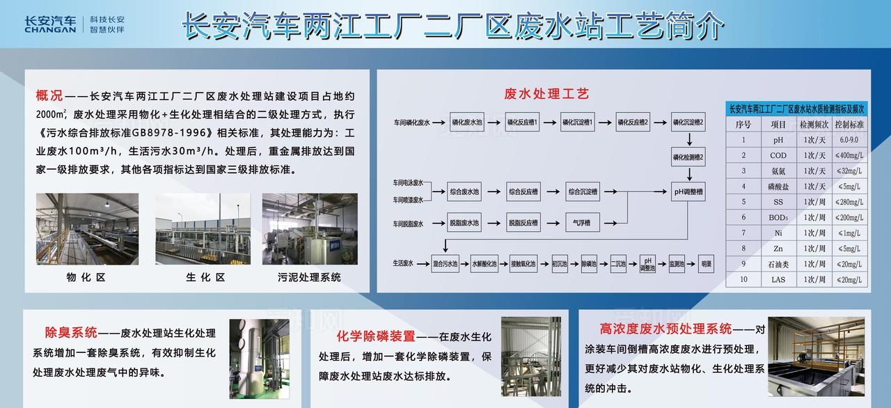 废水站工艺图片