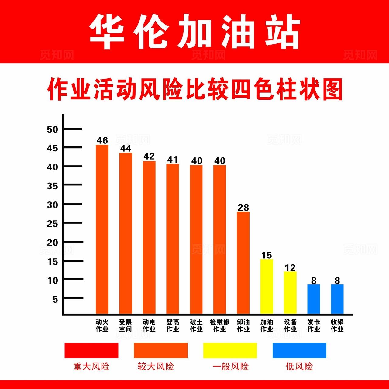 加油站管理制度图片