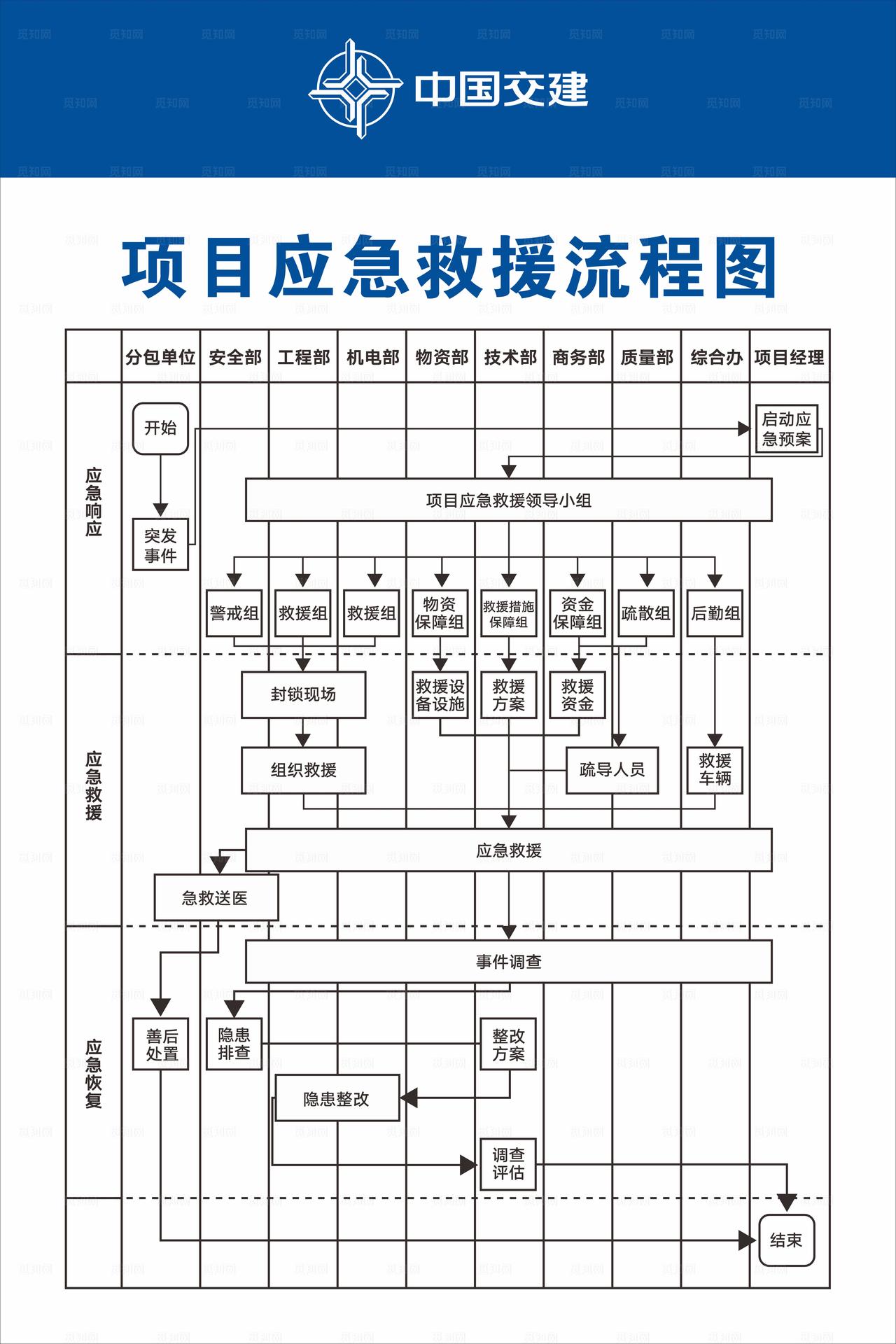 项目应急救援流程图图片