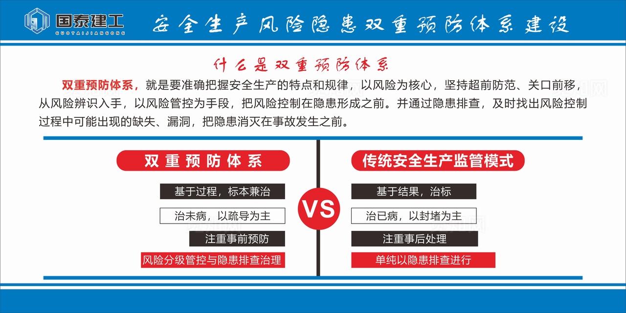 双重预防体系图片