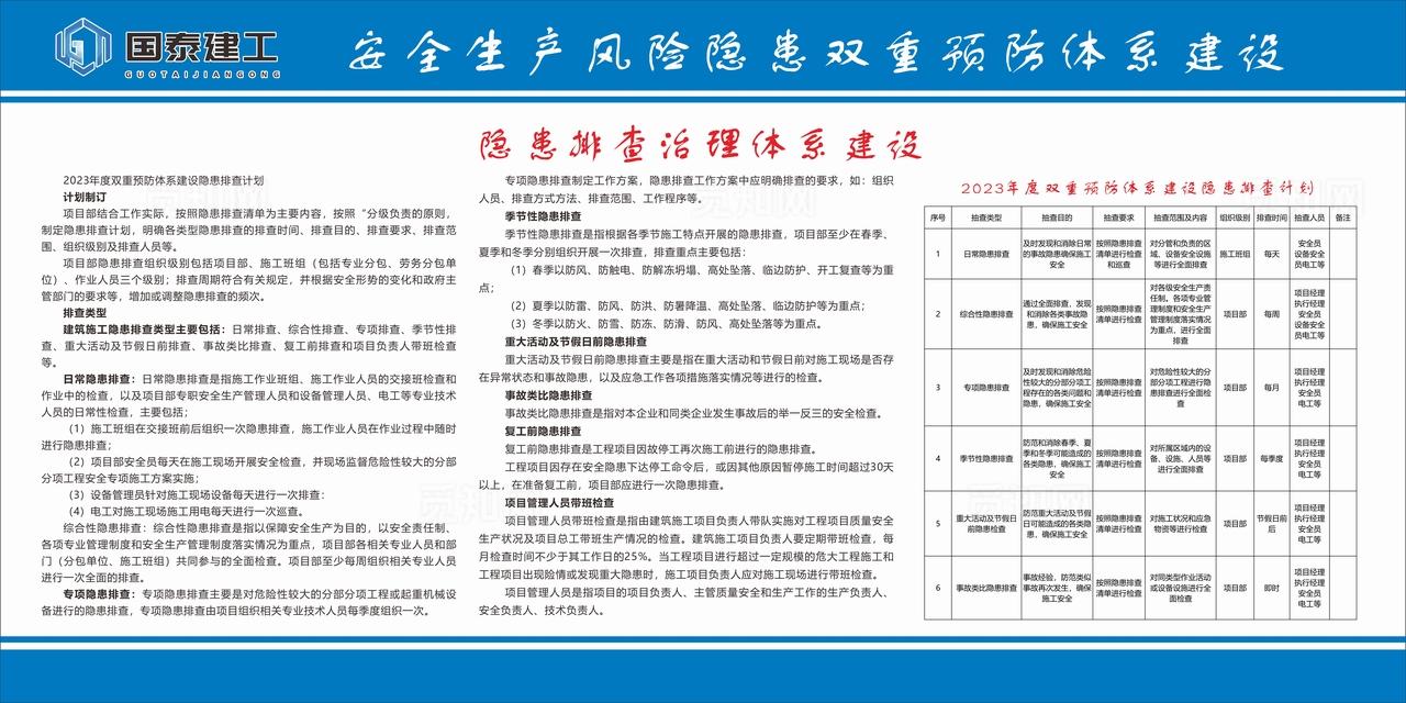双重预防体系 隐患体系建设图片