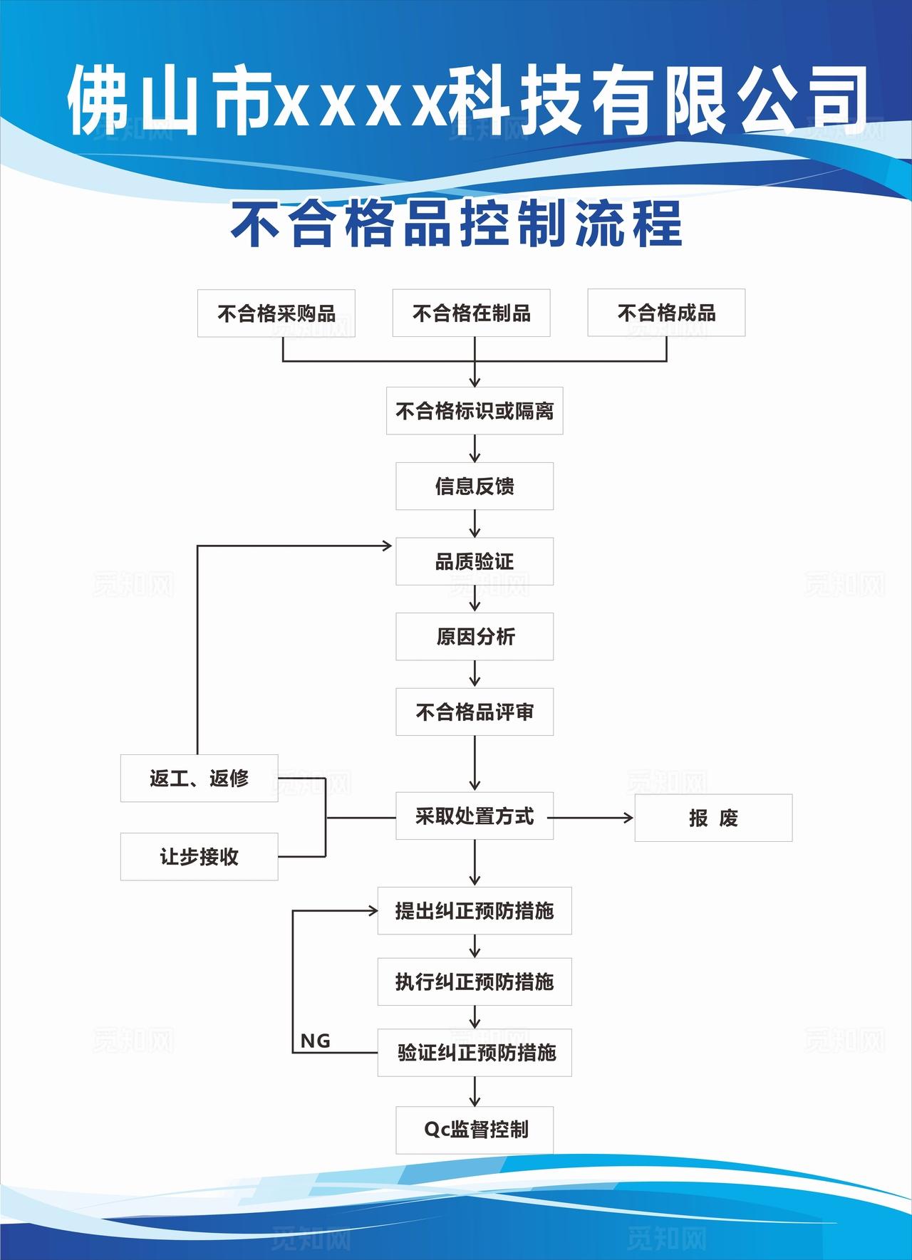 工厂流程图图片