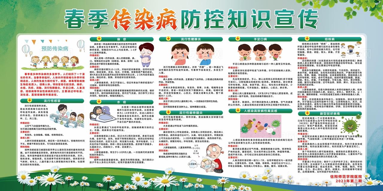 健康教育展板图片