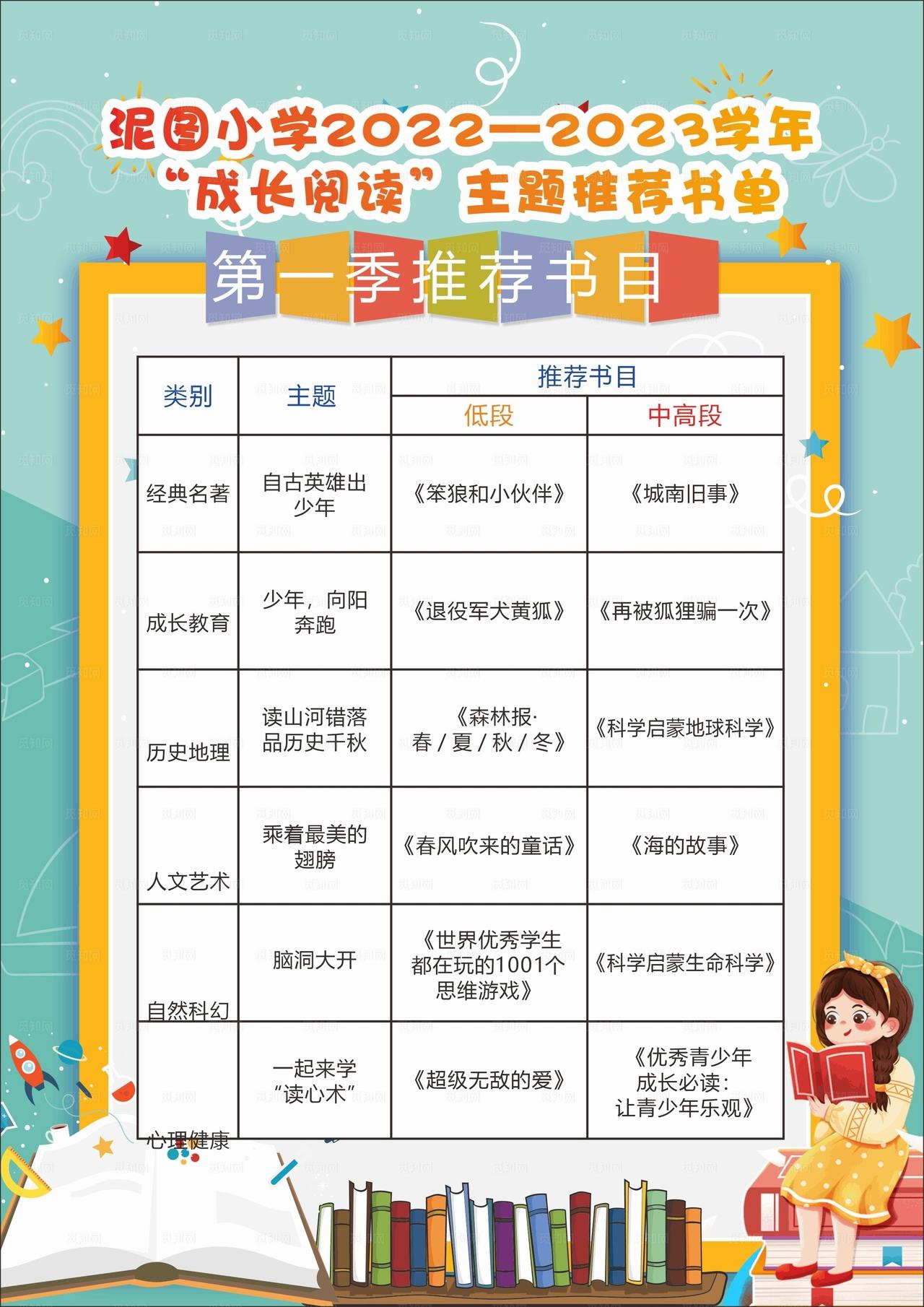 推荐书单海报图片