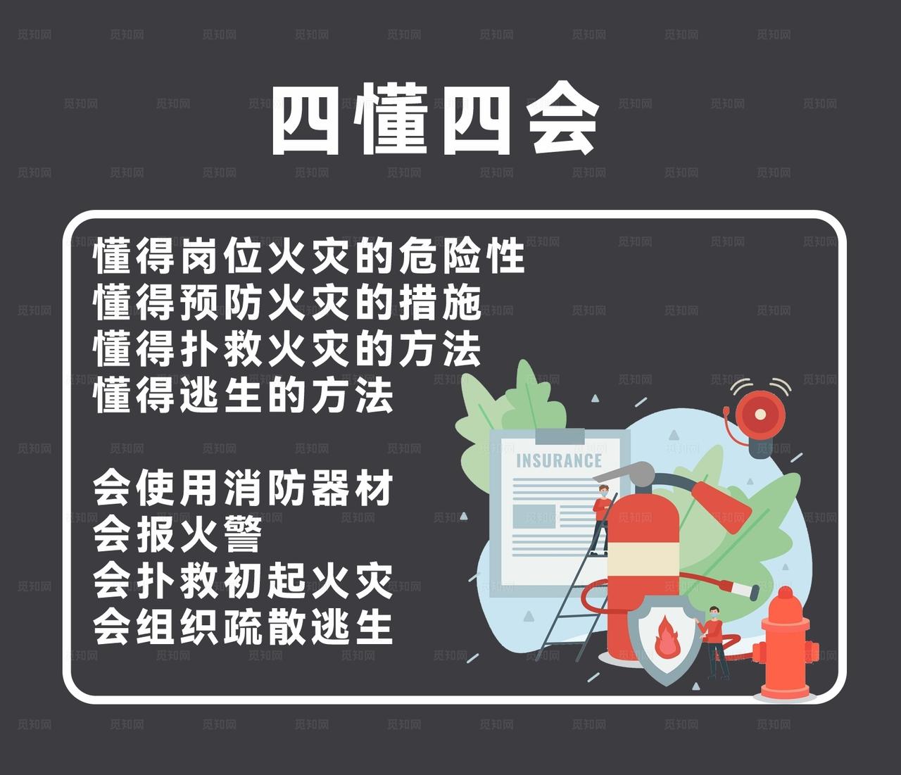 消防四懂四会图片