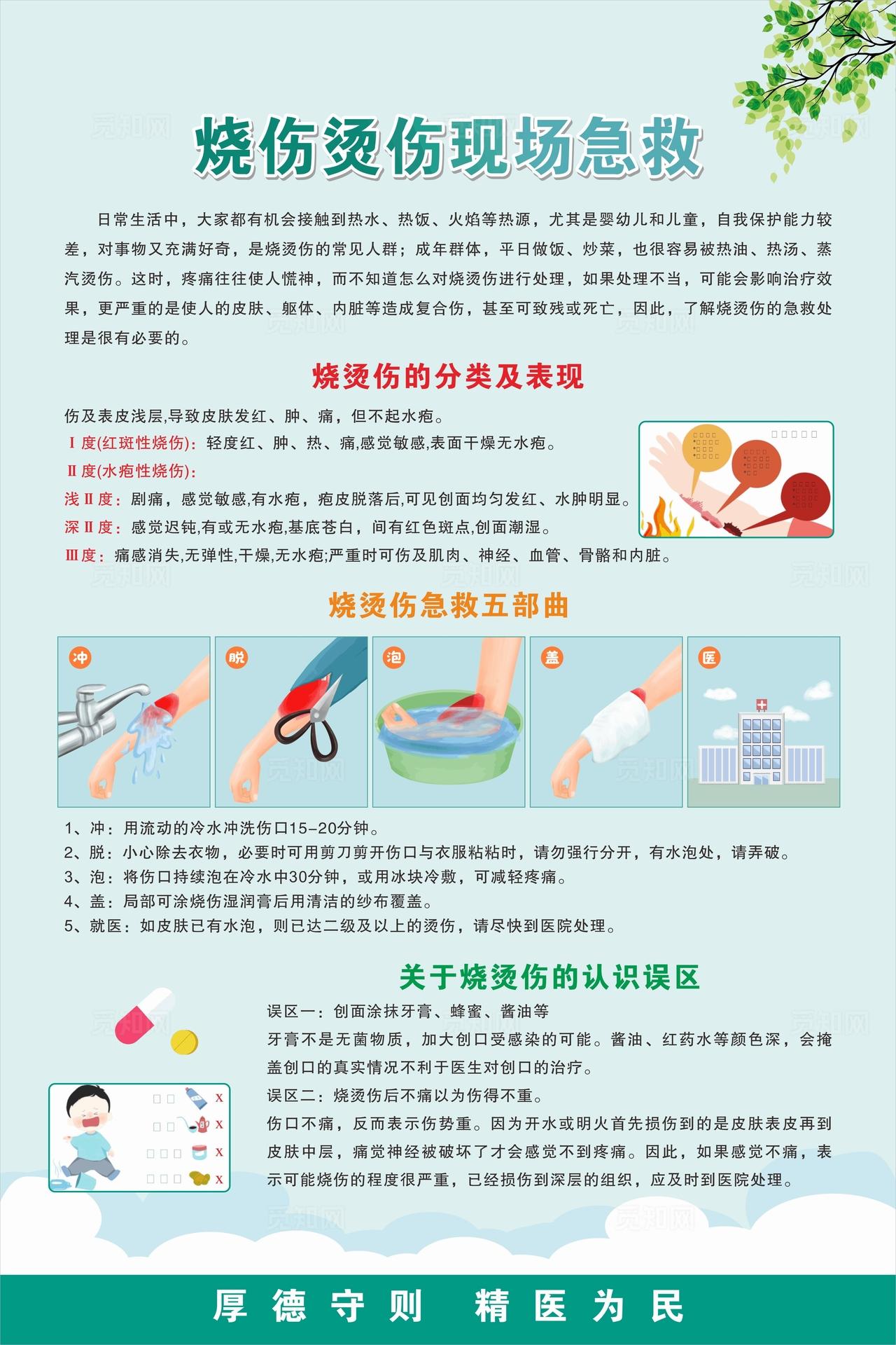 烧伤烫伤急救图片