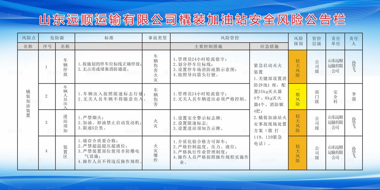 加油站安全风险公告栏图片