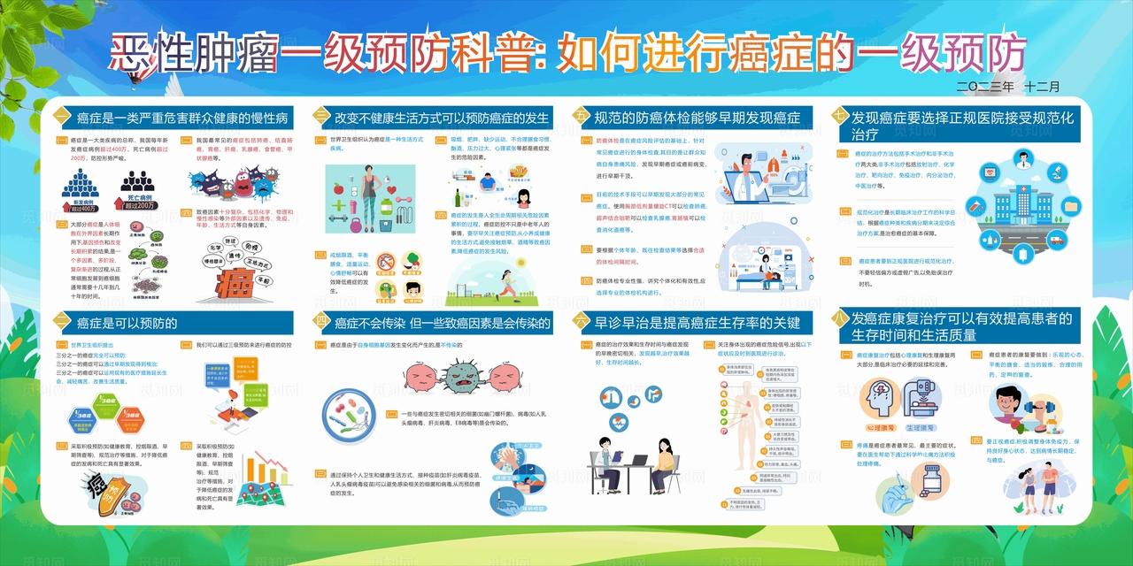 癌症一级预防图片