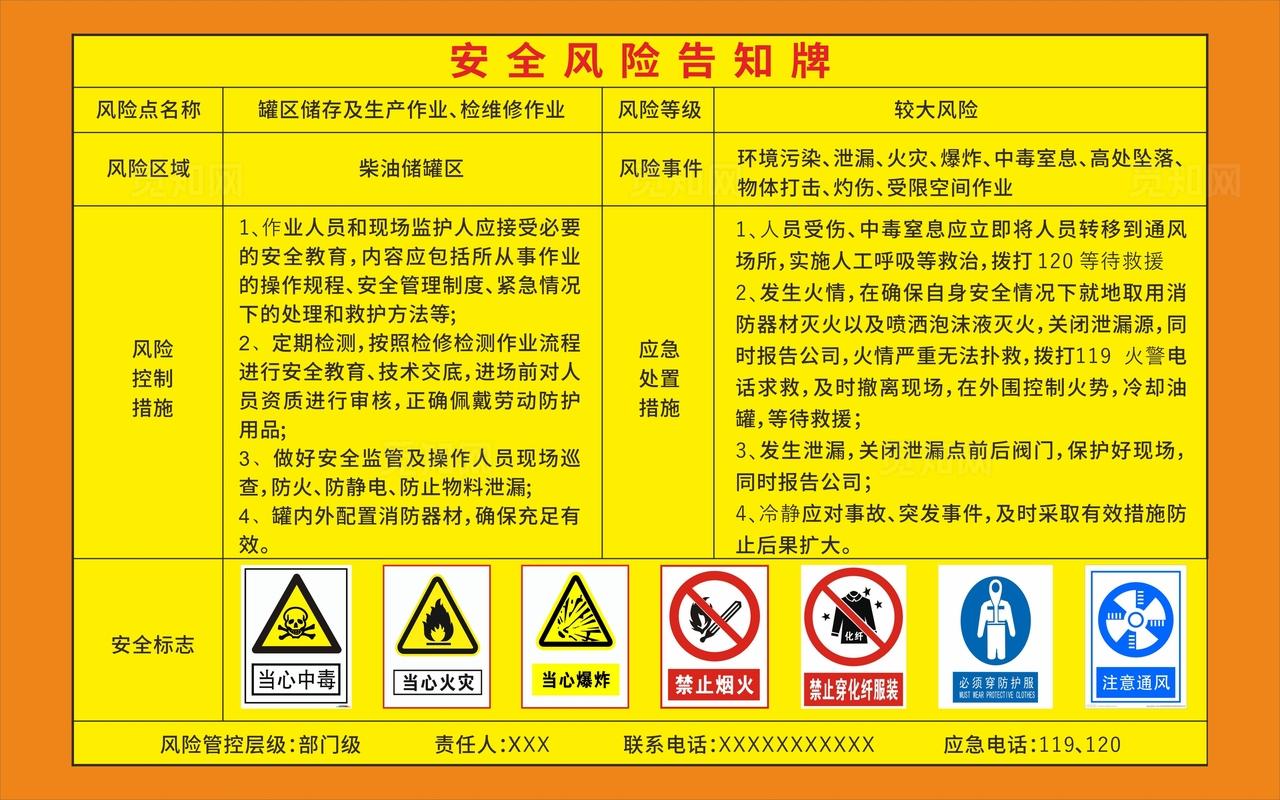 柴油储罐区安全风险告知牌图片