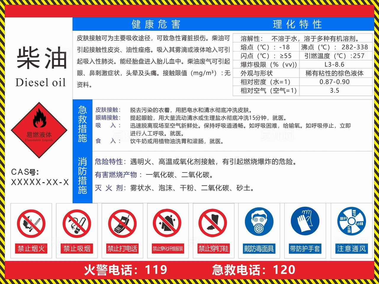 柴油职业危害告知牌图片