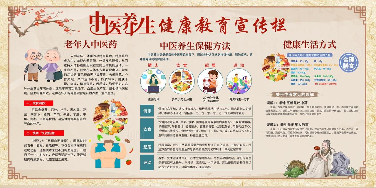 中医养生健康教育宣传栏图片