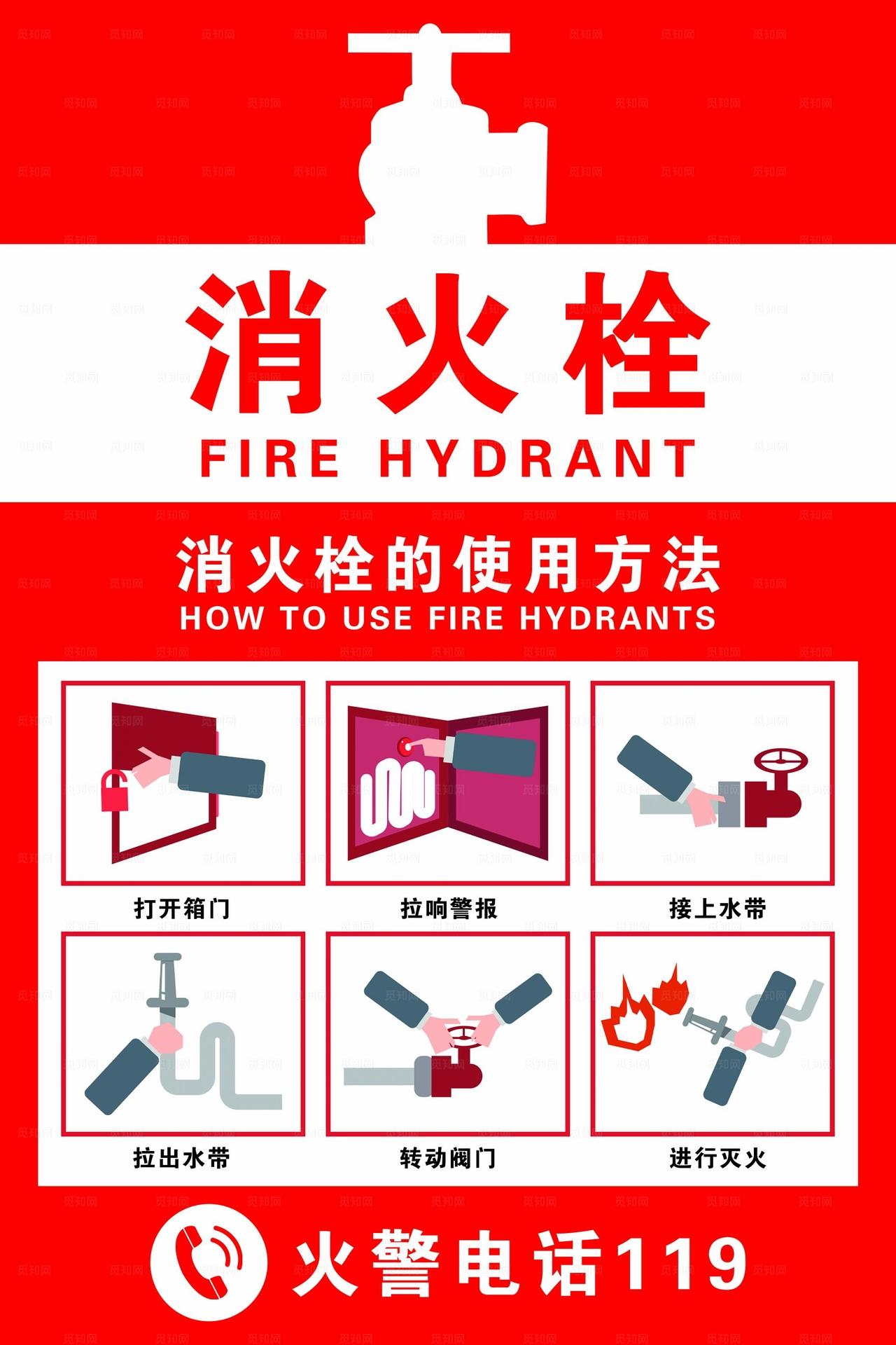 消火栓使用方法图片