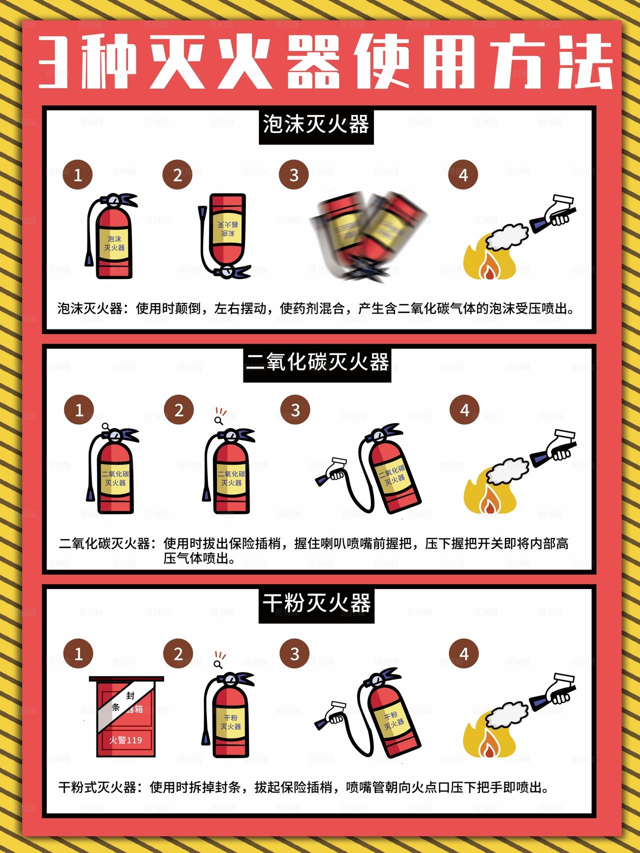 灭火器使用方法图片