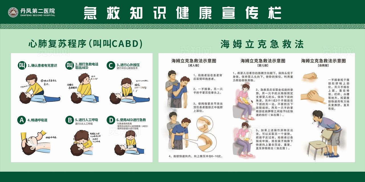 急救知识健康宣传栏图片