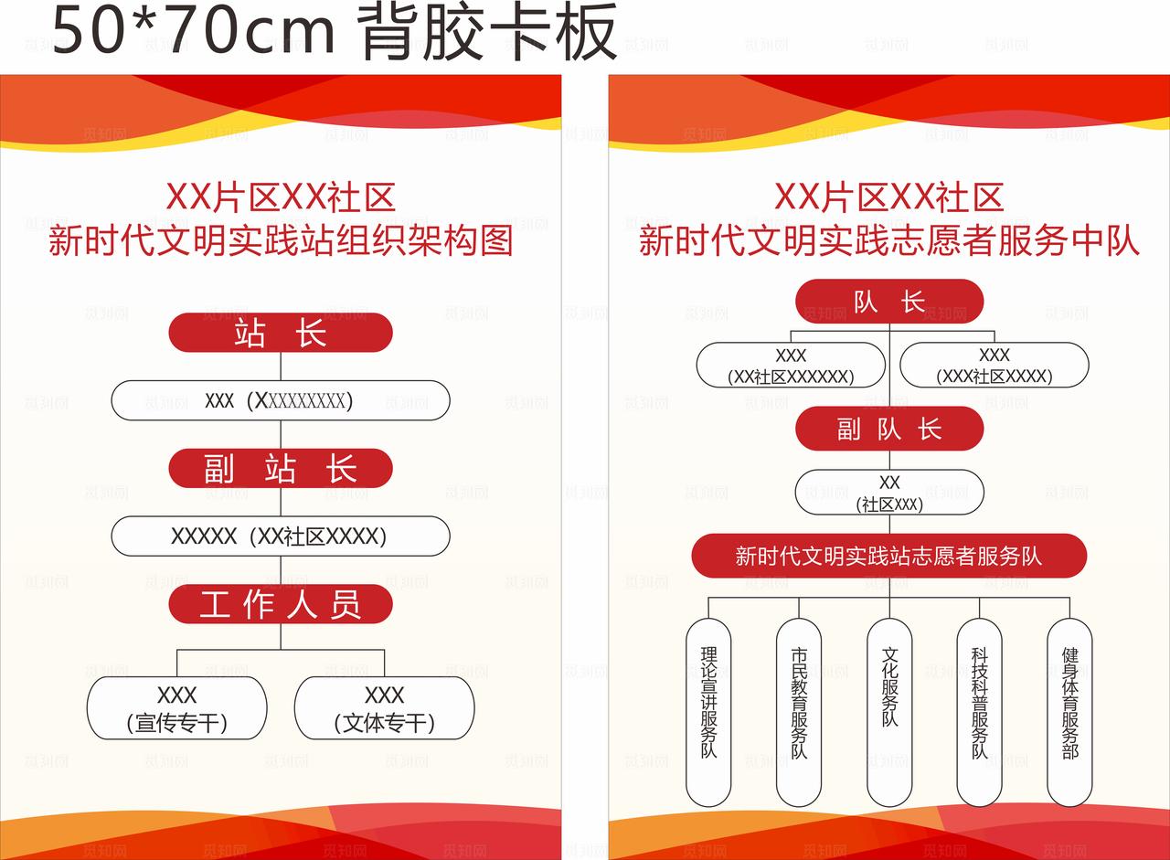 社区组织架构图图片