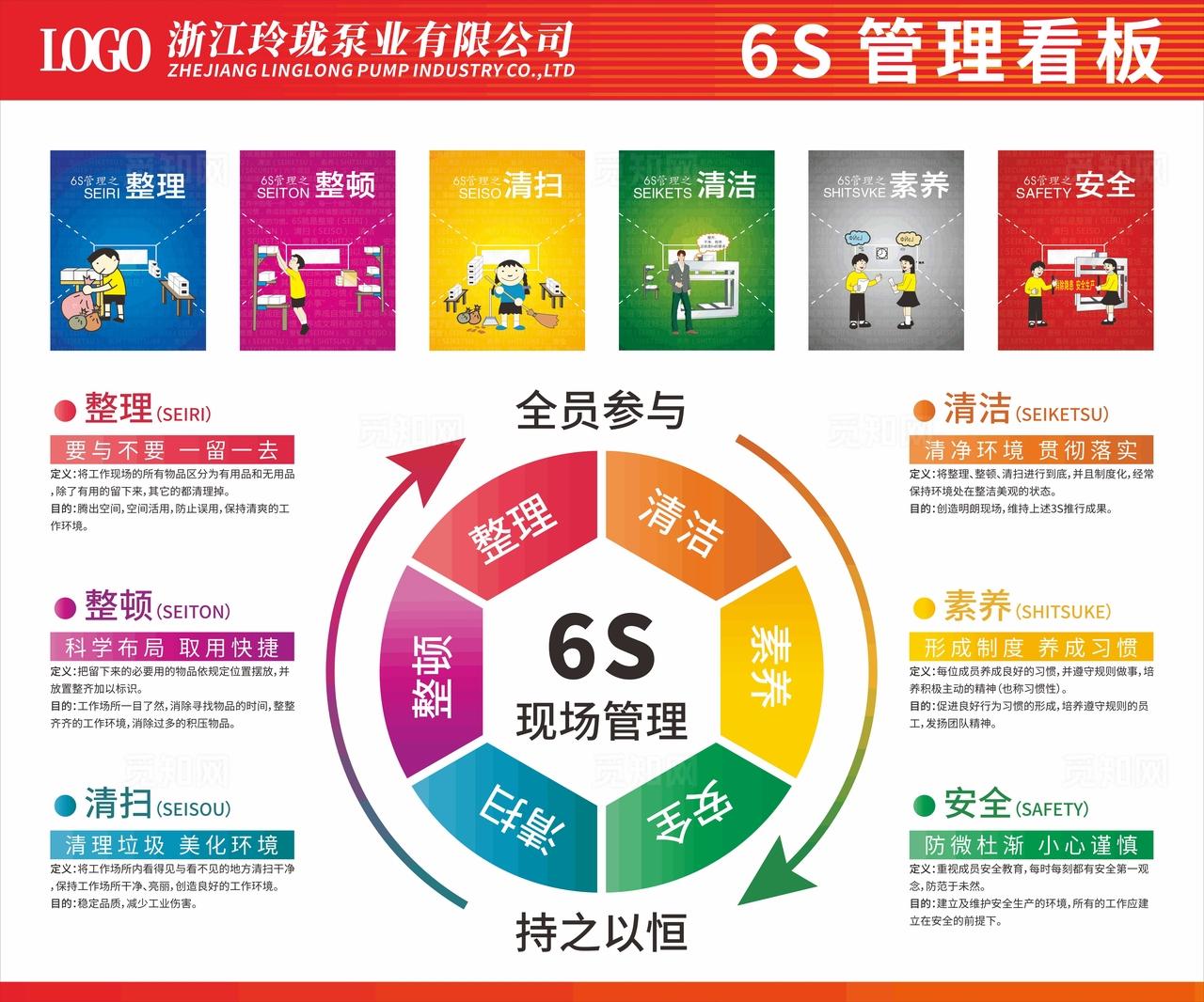 6S管理看板图片