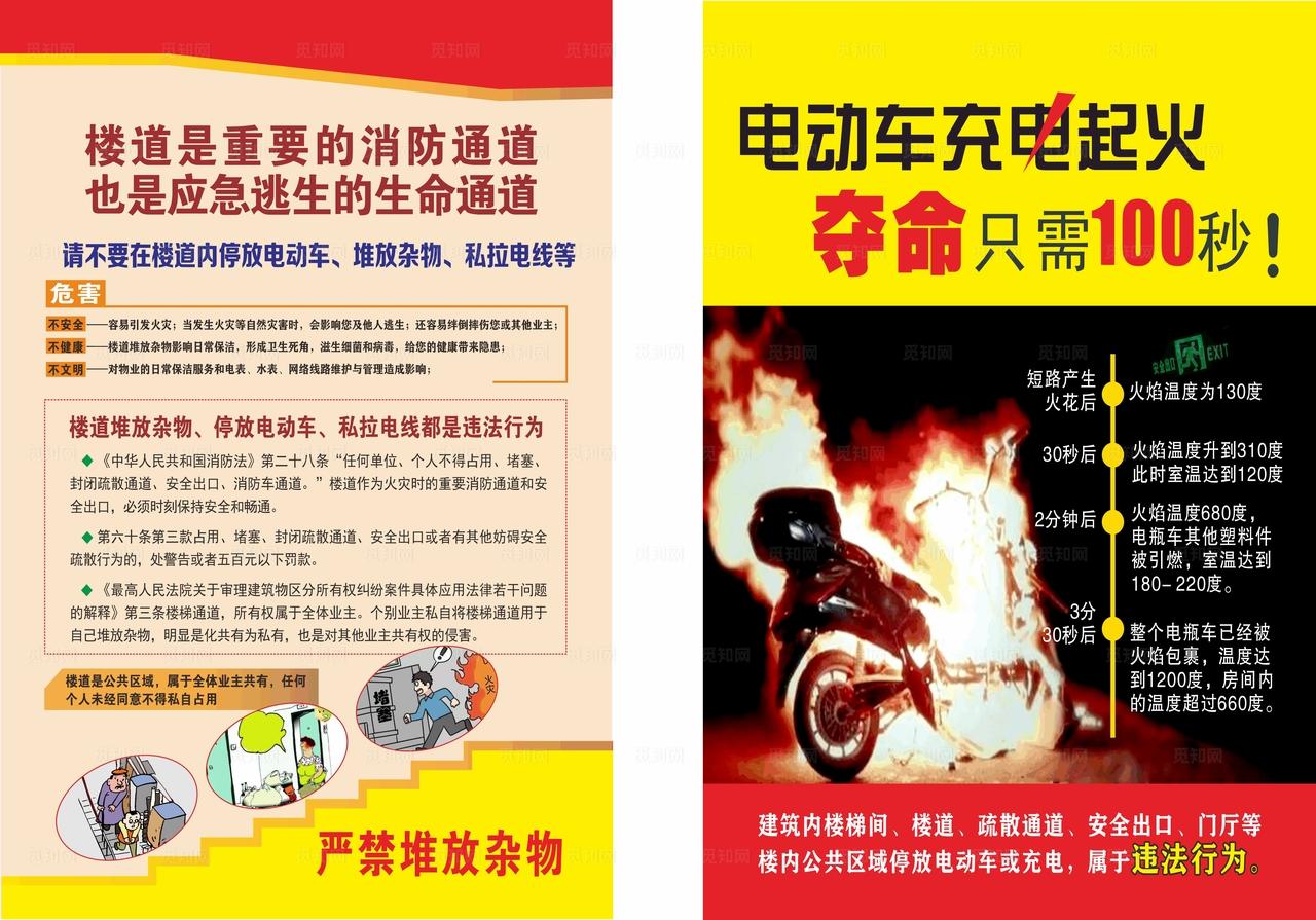 电动车消防安全常识图片