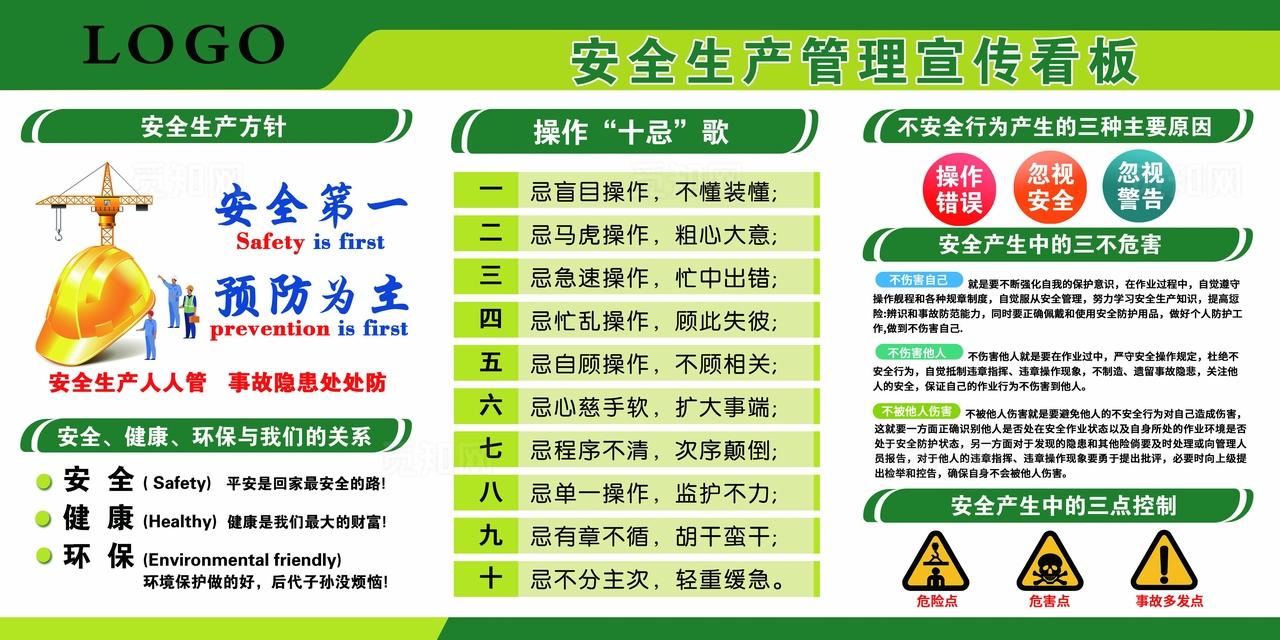 安全生产管理宣传看板图片