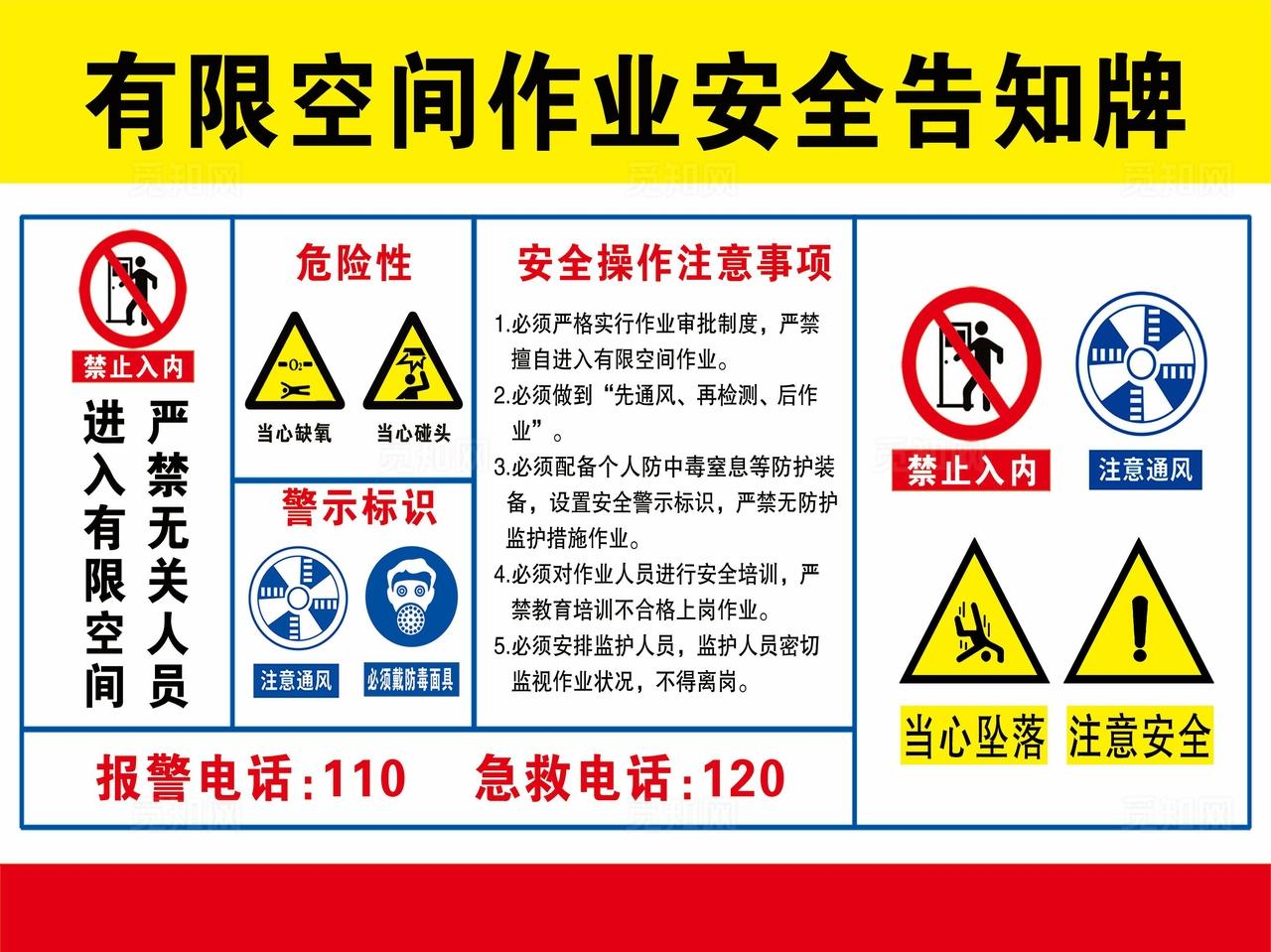 有限空间风险点安全告知牌图片