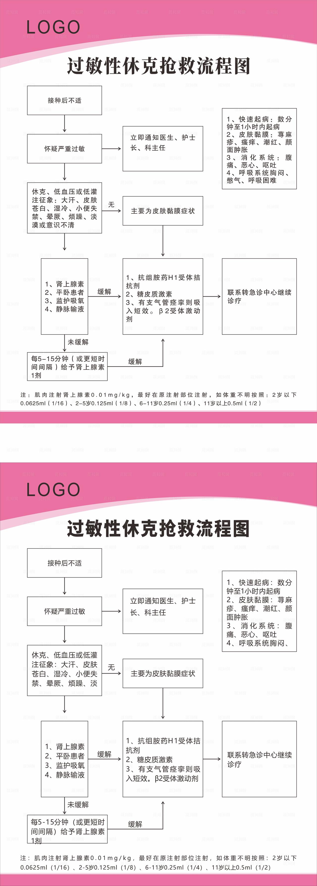 过敏性休克抢救流程图图片